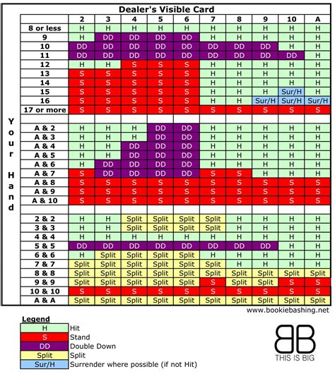 how to calculate blackjack payout